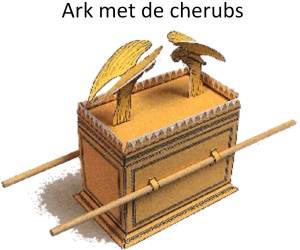 Ark met cherubs